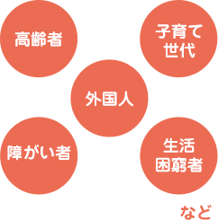 高齢者・子育て世代・障がい者・生活困窮者など何でもご相談下さい！