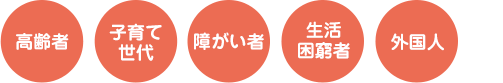 高齢者・子育て世代・障がい者・生活困窮者など