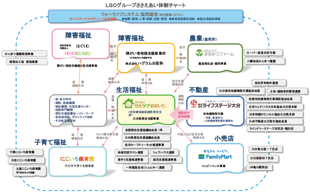 支え合いチャート